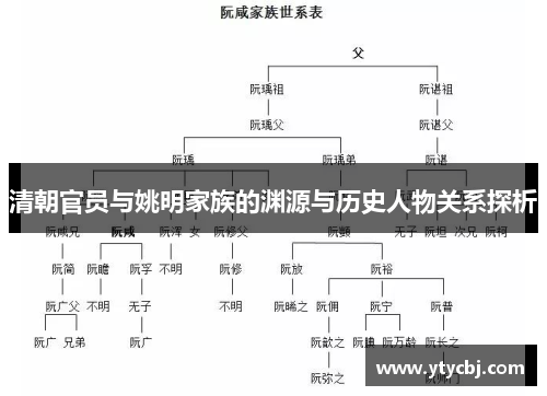 清朝官员与姚明家族的渊源与历史人物关系探析